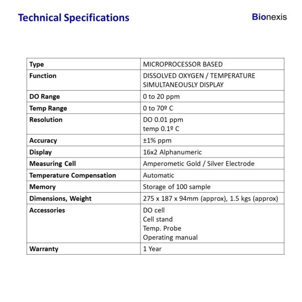 Dissolved Oxygen/DO Meter