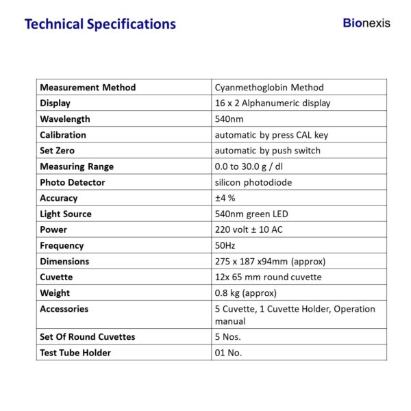 Haemoglobin Meter