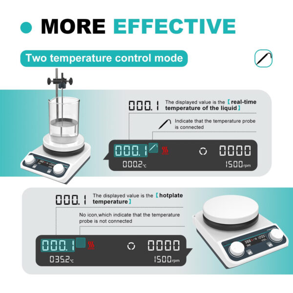 Magneic Stirrer with hot plate